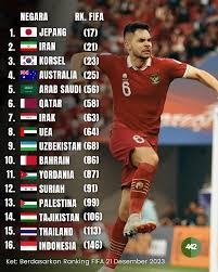 10 Negara Asia Peringkat Tertinggi Ranking FIFA, Jepang Rajanya