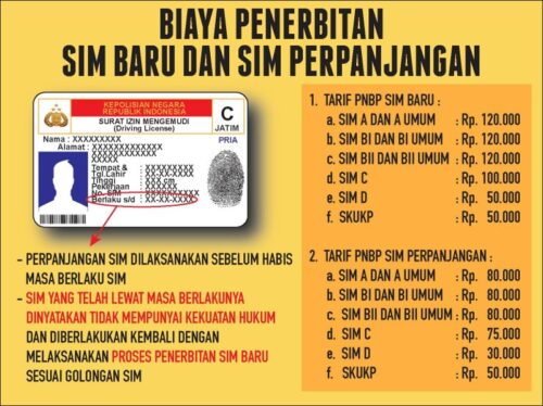 Perpanjangan SIM Gratis di HUT Bhayangkara 2025, Cek Lokasi!