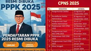 Daftar PPPK 2025 Kejaksaan RI melalui Situs sscasn.bkn.go.id.